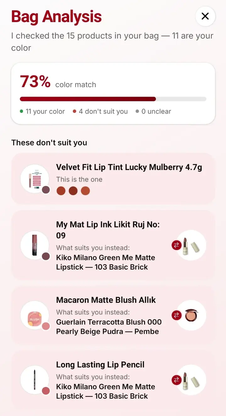 Yarvia, Çanta analizi